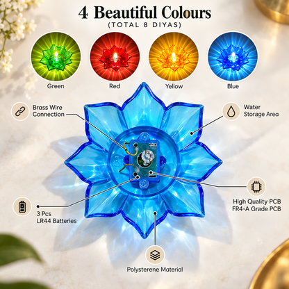 Lotus 3D Reflection Water Sensor Diya